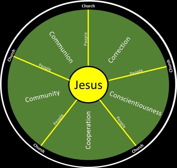 Wheel2